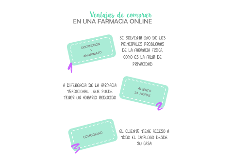VENTAJAS DE COMPRAR EN UNA FARMACIA ONLINE